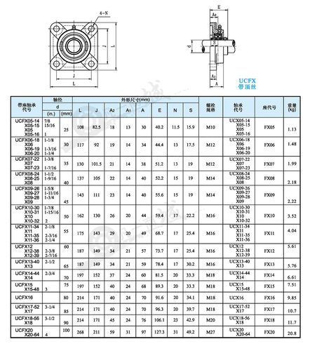 ucfx系列 tr带方形座外球面轴承