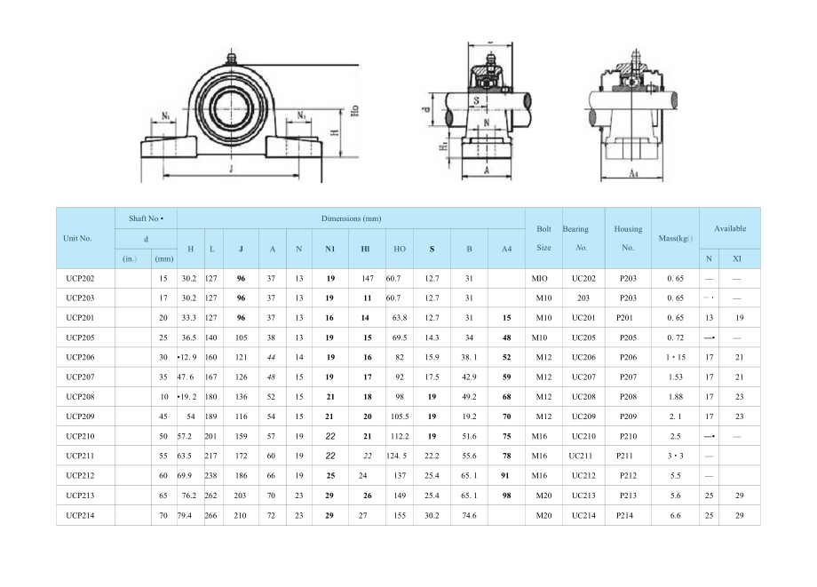 专业定制UCP206立式轴承座 外球面带座轴承与加工定制带座滚珠轴承的深度解析