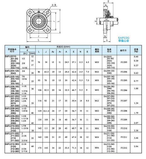 带方形座外球面球轴承 东莞市轴承产业的核心优势产品